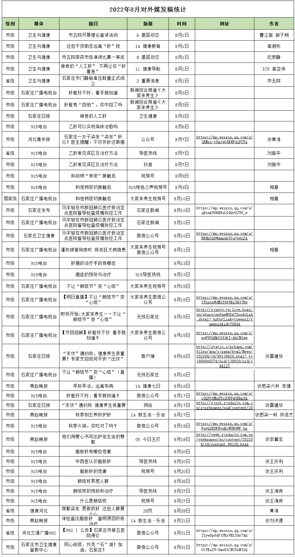 2022月8月對外媒體宣傳報道