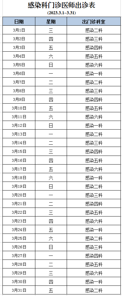 2023年3月1日—31日肝病、感染科門診出診表